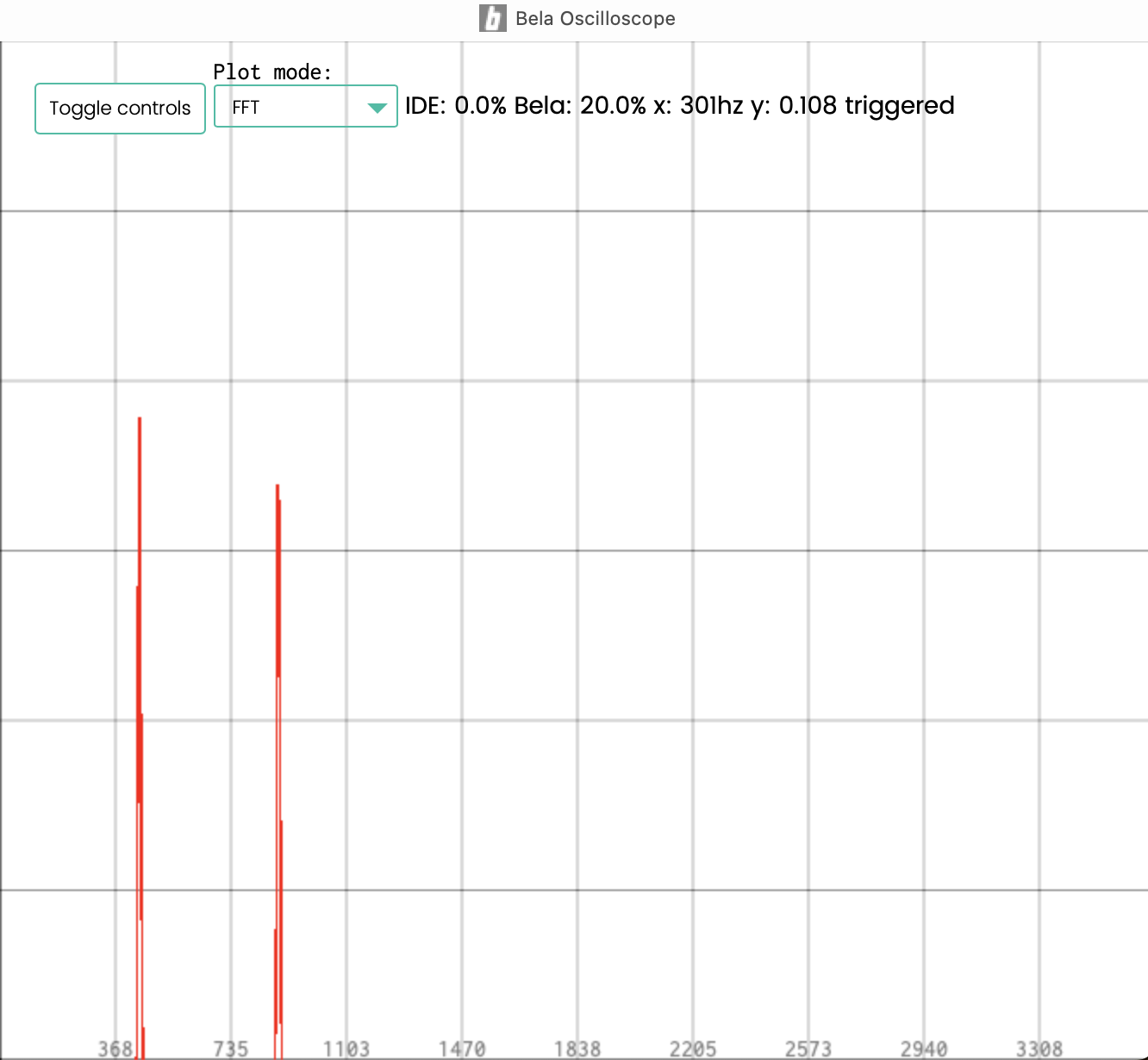 Bela scope output.